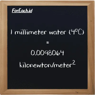 1 millimeter water (4<sup>o</sup>C) is equivalent to 0.0098064 kilonewton/meter<sup>2</sup> (1 mmH2O is equivalent to 0.0098064 kN/m<sup>2</sup>)